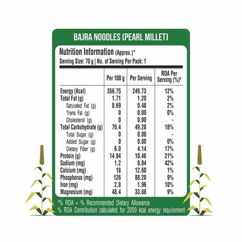 Pearl Millet - Bajra Combo (2 Noodles 1 Vermicelli 1 Pasta)